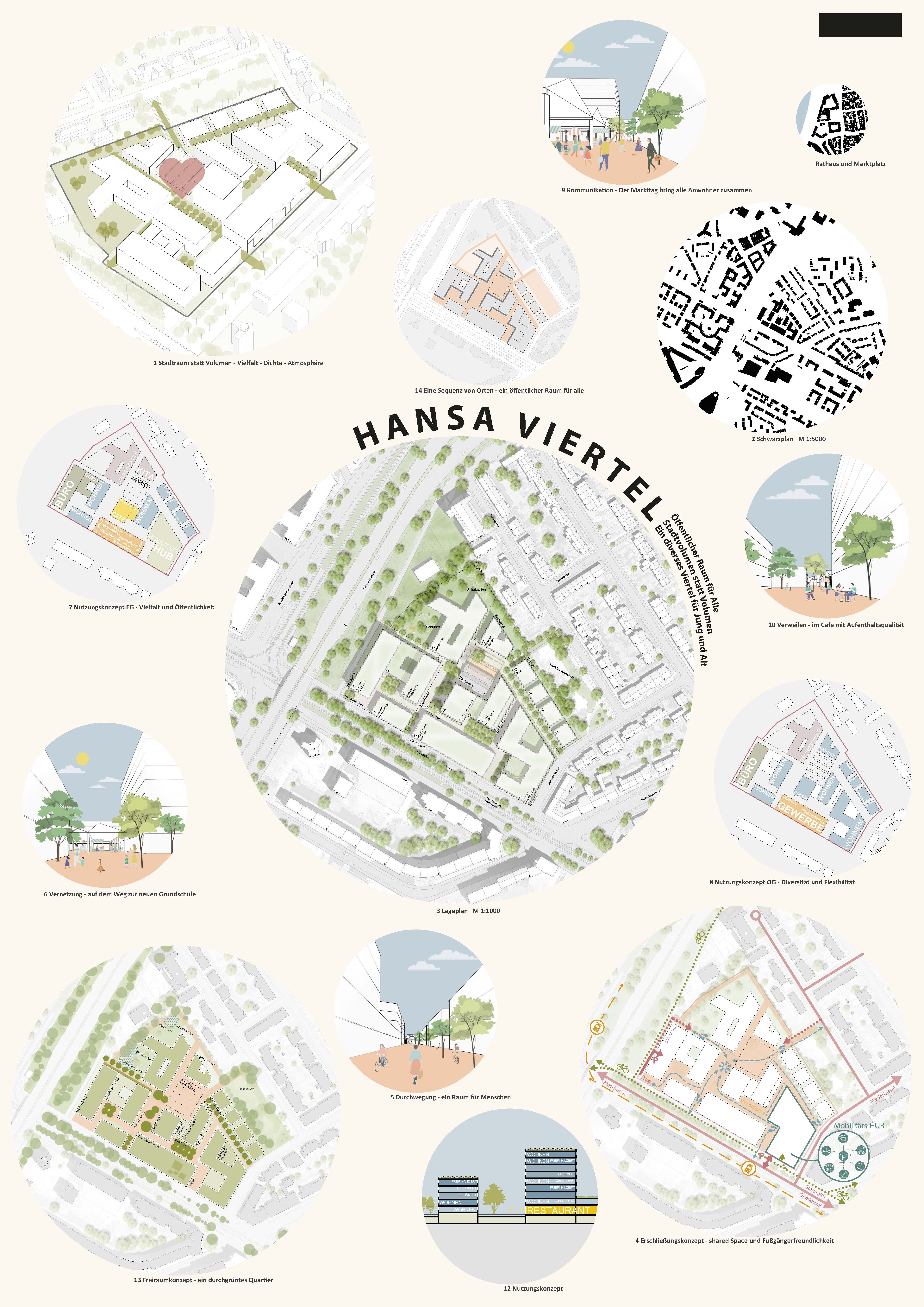 Präsentationsplan "HANSA VIERTEL", 1. Preis © Baumschlager Eberle Architekten mit Planstatt Senner GmbH