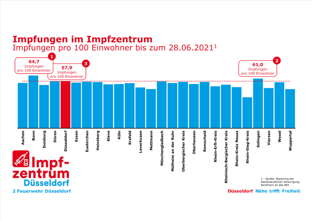 Impfungen in Impfzentrum